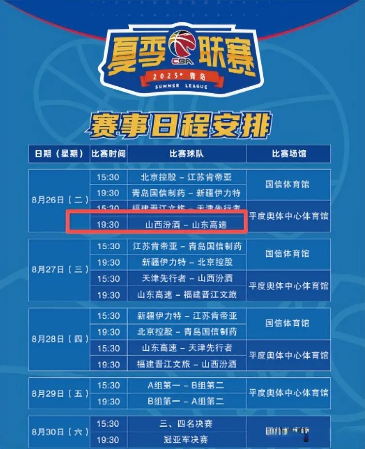 山东男篮抵达平度，名记给出好消息，邱彪再提拔1小将，引入1内援