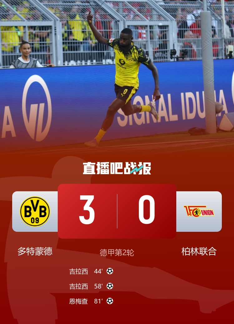 德甲-多特蒙德3-0柏林联合取赛季首胜 吉拉西梅开二度恩梅查建功