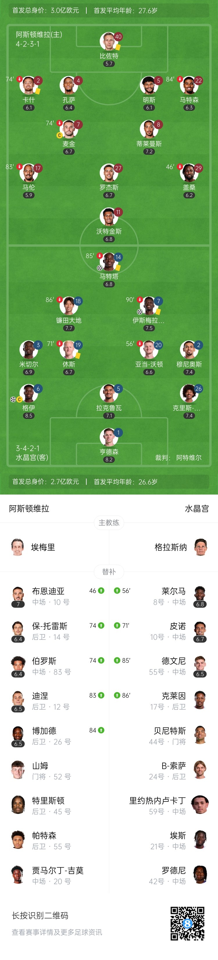 3场0进球！维拉0-3惨败水晶宫 格伊世界波马特塔点射大马丁缺战