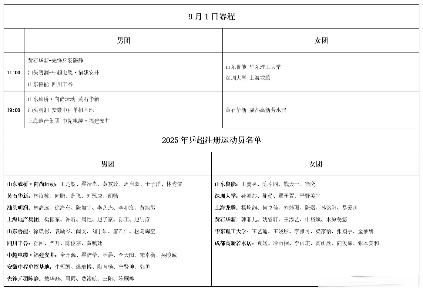 乒超联赛：9月1日赛程公布！王楚钦或战林诗栋，孙颖莎有望碰陈熠