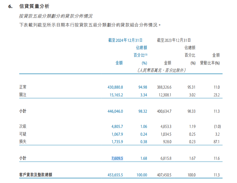 天津银行A股IPO十年“追梦”，战略布局与转型举措能否打动投资者？