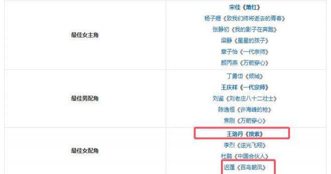 倪萍还是太敢说，重提12年前金鸡奖黑幕，如今世人方懂当年差距