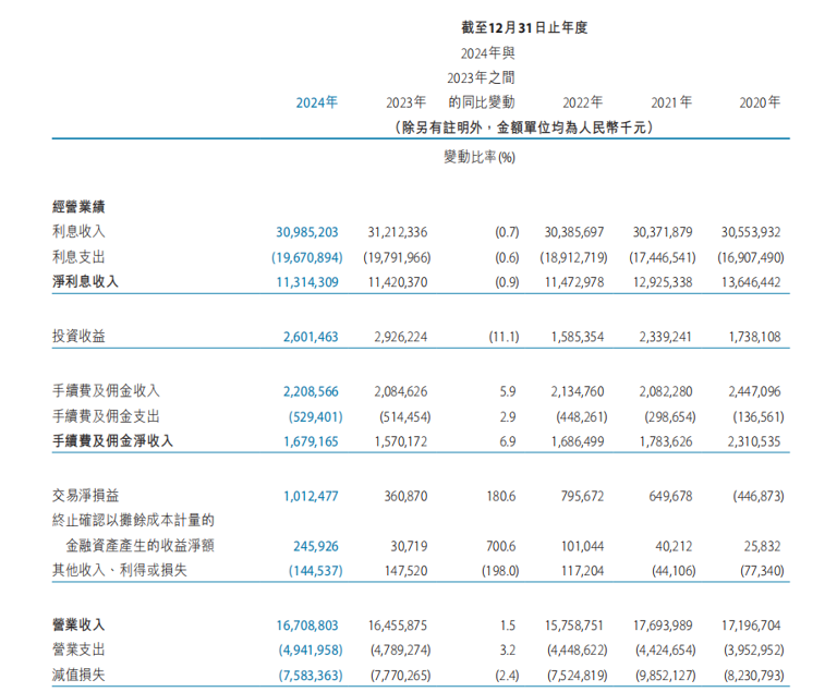 天津银行A股IPO十年“追梦”，战略布局与转型举措能否打动投资者？