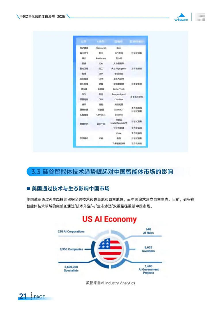 2025年中国Z世代智能体白皮书