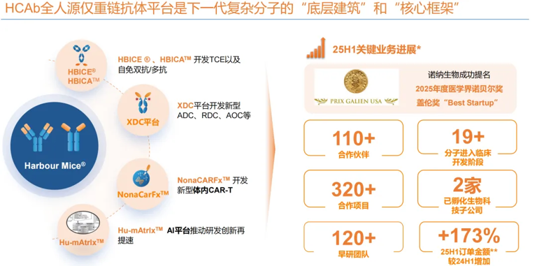 从技术输出到新基建，一家创新药企的进击之路