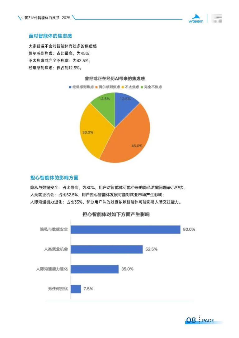 2025年中国Z世代智能体白皮书