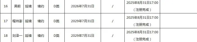 媒体人：王奕博能压哨转会青岛 经纪人动用了超出体育系统的能量和资源