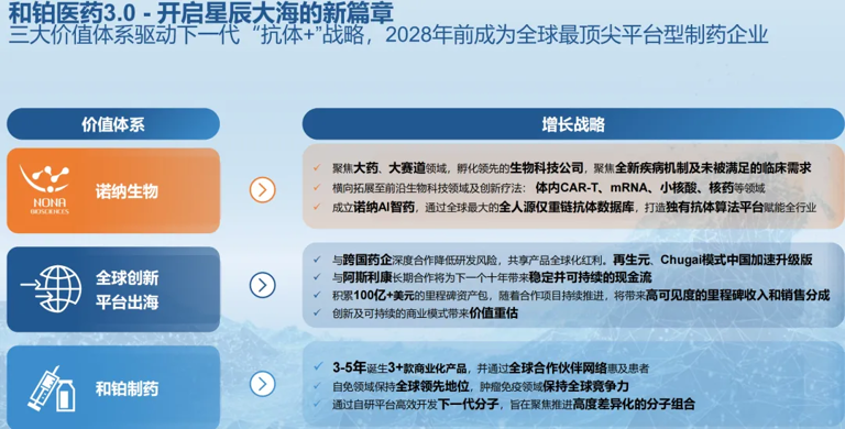 从技术输出到新基建，一家创新药企的进击之路