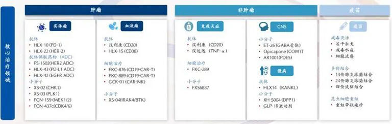 创新与全球化运营能力“双引擎”，复星新周期启动