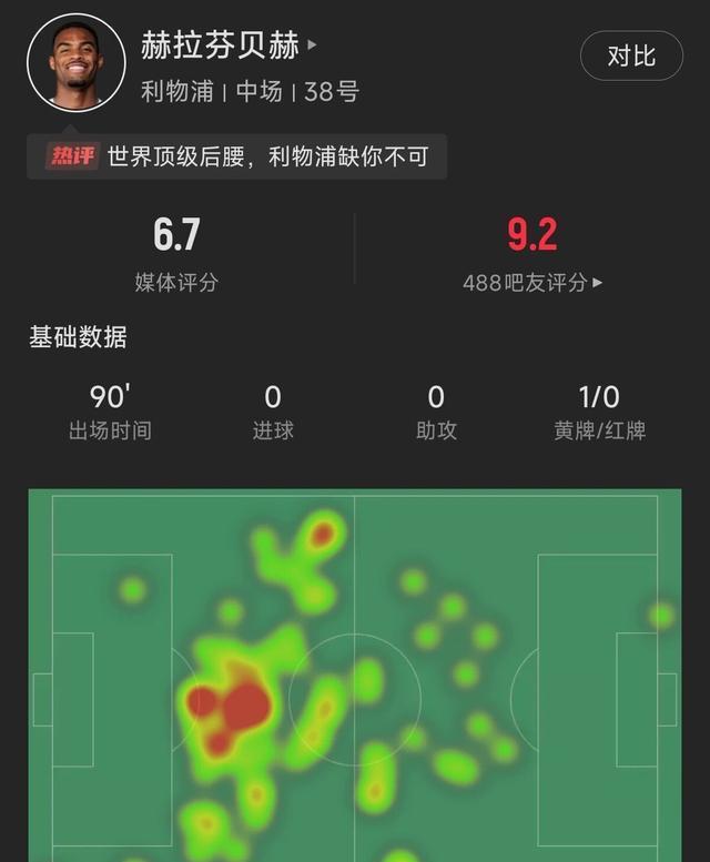 大解放！斯洛特终于尝到索博踢右后卫的好处