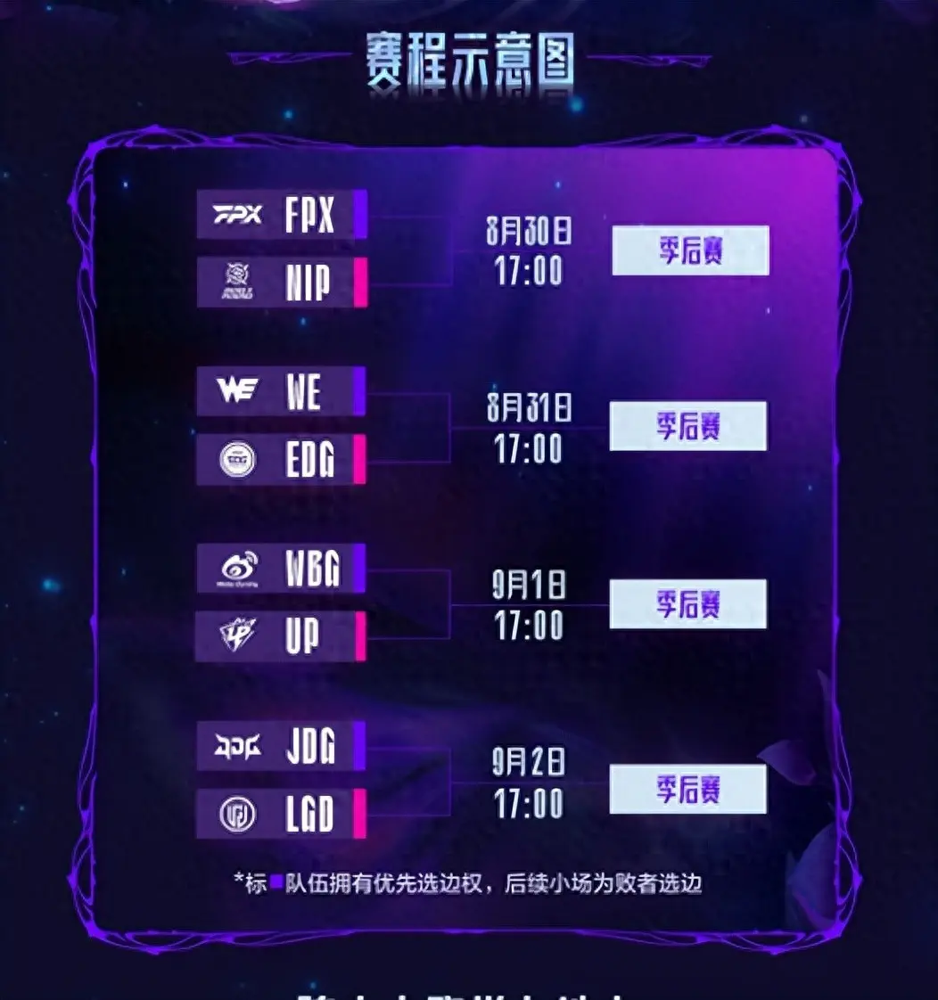 LPL骑士之路：为巅峰组挽回颜面，WBG零封UP，晋级季后赛