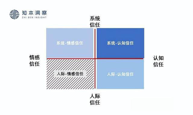 知本洞察：从顾问到合伙人，投资服务的价值进化