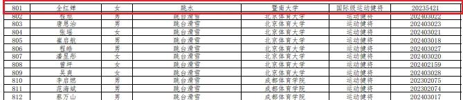 全红婵迎大学生活，9.13暨南大学报到！院长是苏炳添！