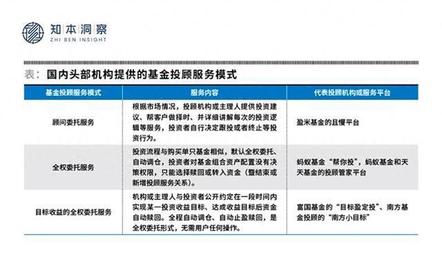 知本洞察：从顾问到合伙人，投资服务的价值进化