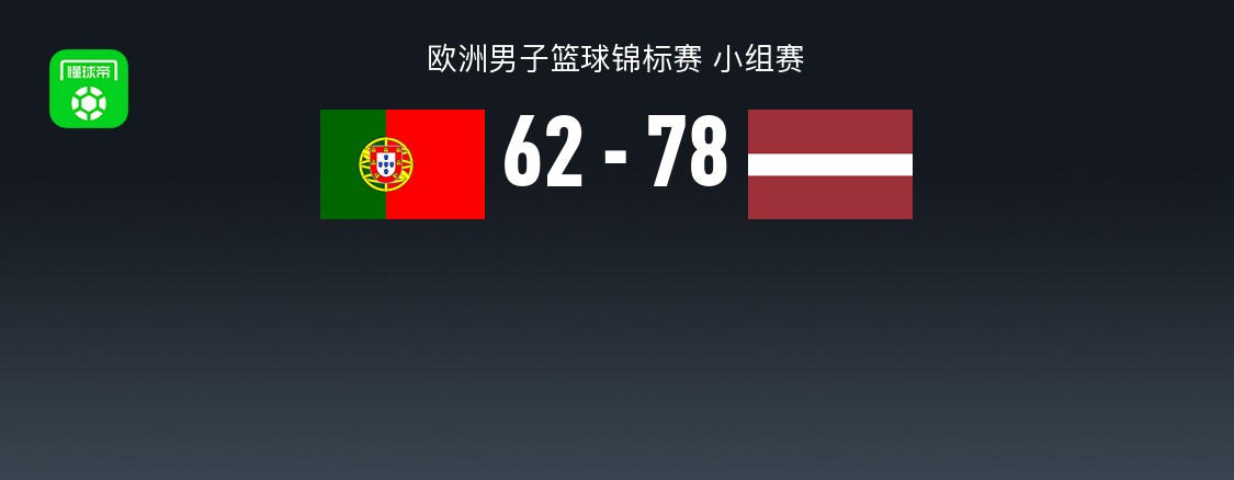 男篮欧锦赛战报：拉脱维亚男篮78-62葡萄牙男篮，波尔津吉斯21+9+3