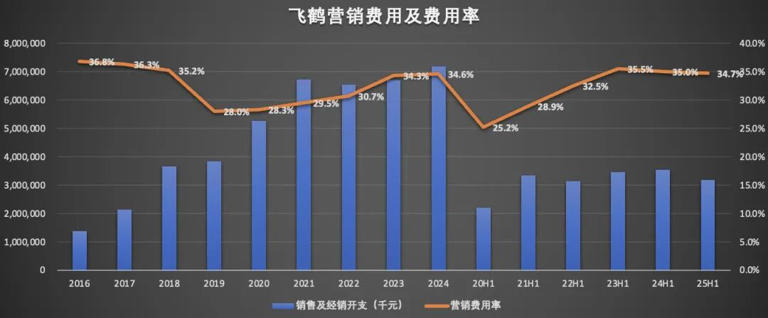 营销费用率.jpg