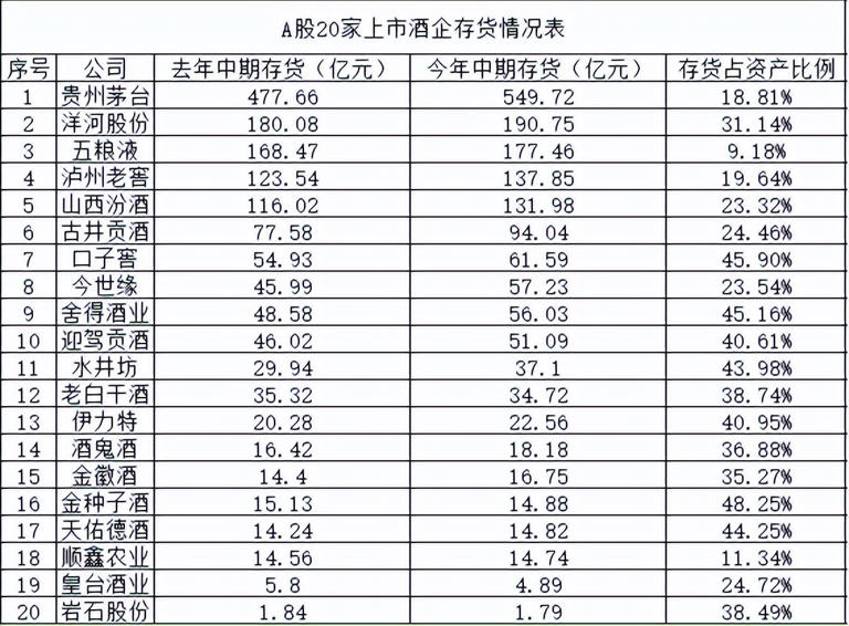 6家增长，14家下滑，3家亏损，白酒企业“大逃生”