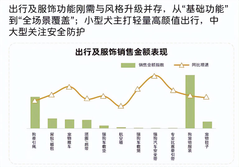 不止于窝！亚宠展上演“为爱设计”，揭秘人宠共生家的新答案！