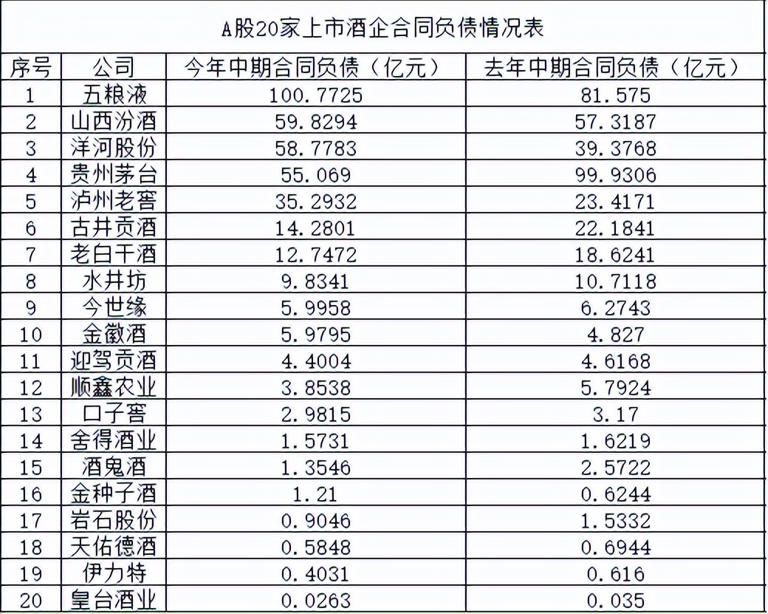 6家增长，14家下滑，3家亏损，白酒企业“大逃生”