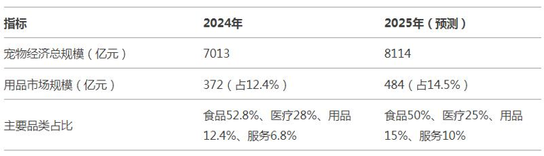 不止于窝！亚宠展上演“为爱设计”，揭秘人宠共生家的新答案！