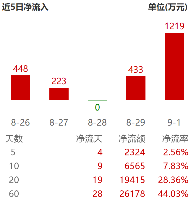  阿里“豪掷”千亿、港股迎来“AI叙事”转折，这个指数为何更胜一筹？ 