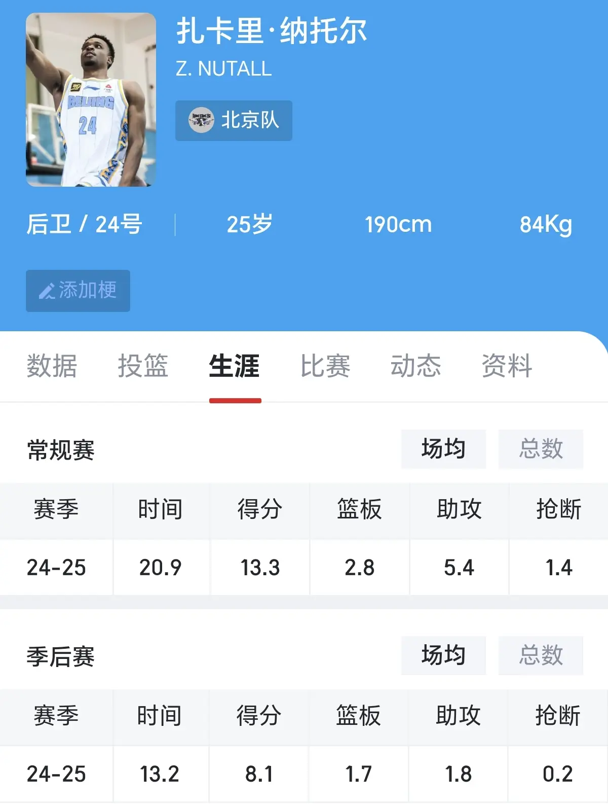 新疆男篮签下小外援纳托尔，原因是多方面的，做个轮换外援没问题