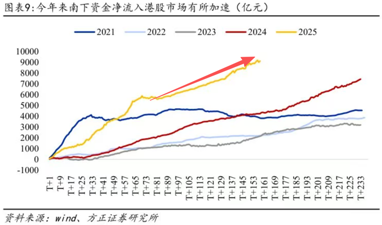 阿里“豪掷”千亿、港股迎来“AI叙事”转折，这个指数为何更胜一筹？