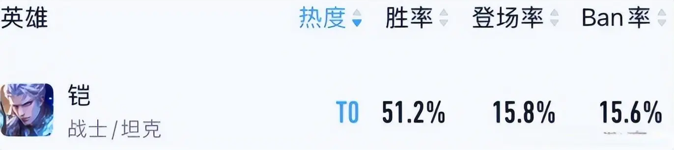 王者荣耀对抗路大变天，夏侯惇沦落为T3英雄，曾经的王者重回T0