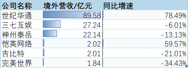 出海断层领先，站稳千亿市值，世纪华通何以迈入行业第一梯队