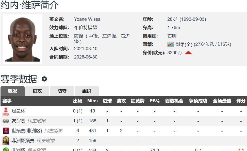 伊萨克接班人来了 一样的罢训罢赛 纽卡5500万镑签小蜜蜂前锋维萨