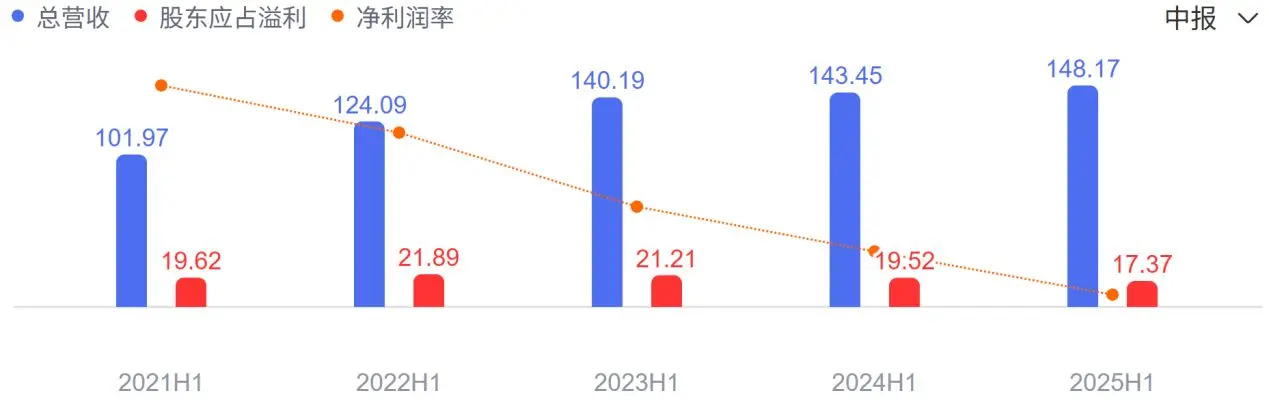 放弃国潮定位，李宁专业化转型苦难行军