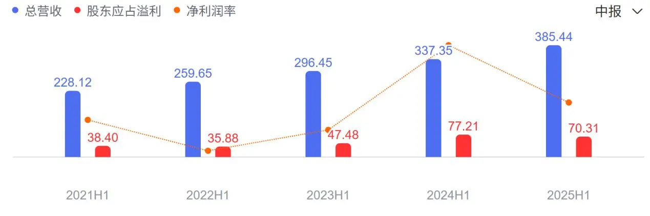 放弃国潮定位，李宁专业化转型苦难行军