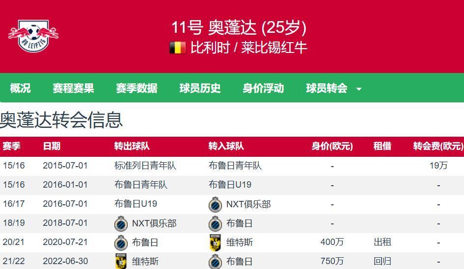 尤文租借+买断总价4640万欧签奥蓬达 身价5000万欧 上赛季13球7助