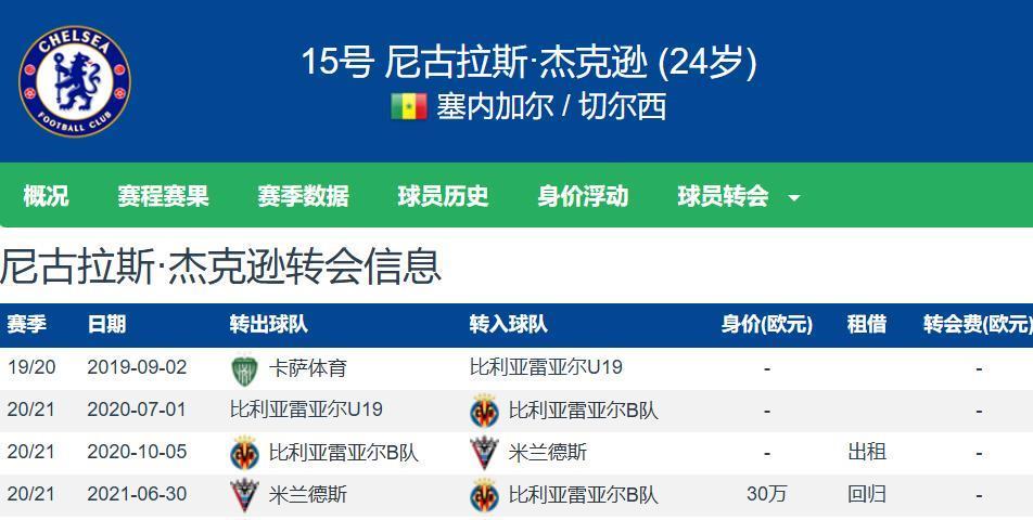 切尔西真把杰克逊卖出超8000万欧 跟着凯恩学射术 未来可期