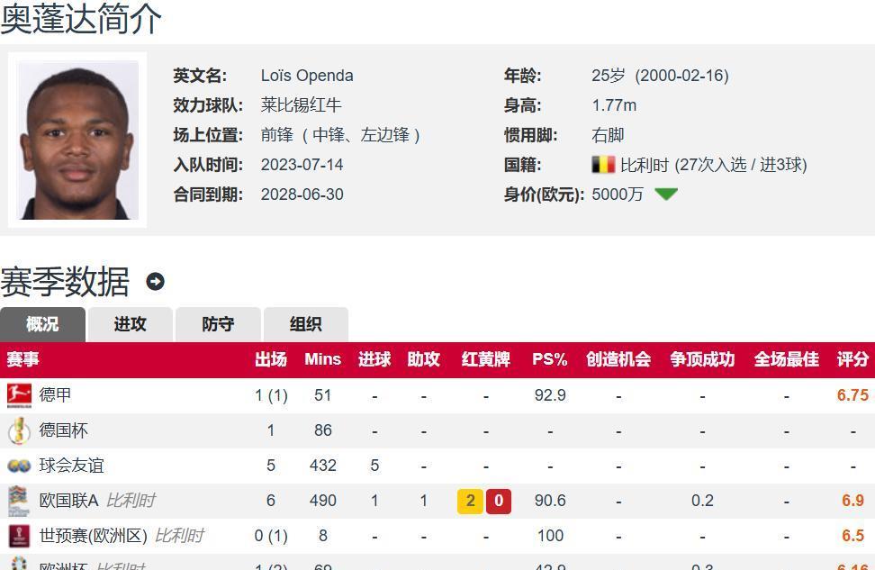 尤文租借+买断总价4640万欧签奥蓬达 身价5000万欧 上赛季13球7助