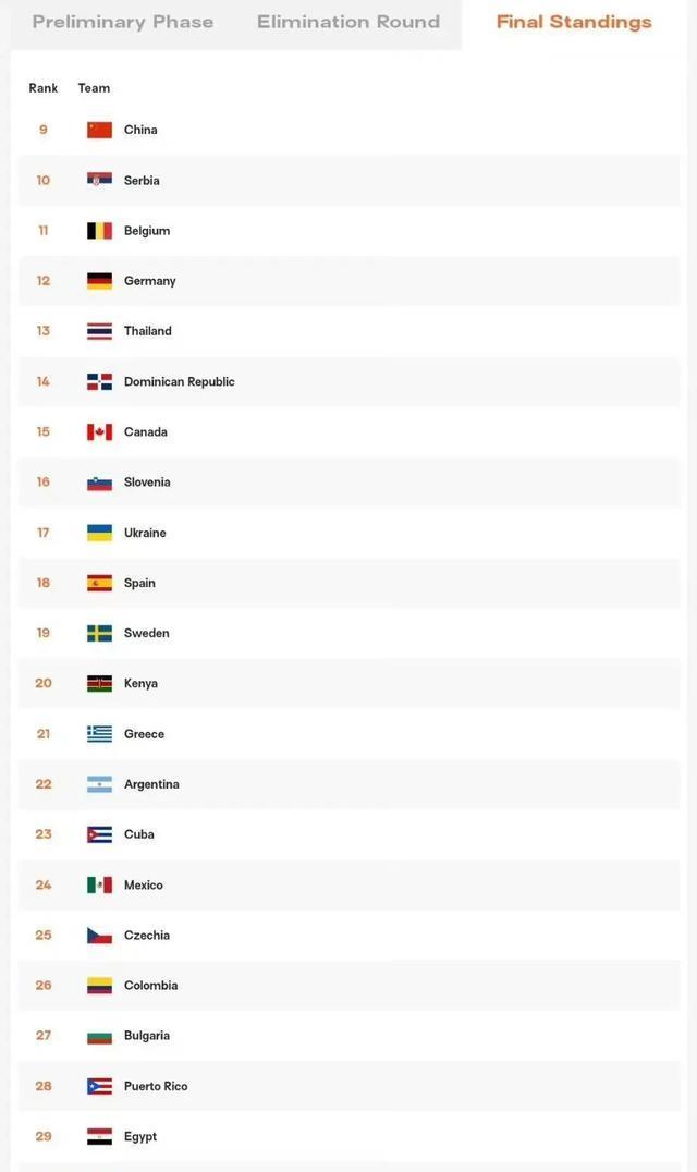 输法国女排后赵勇被质疑 朱婷和国家队迎来好消息
