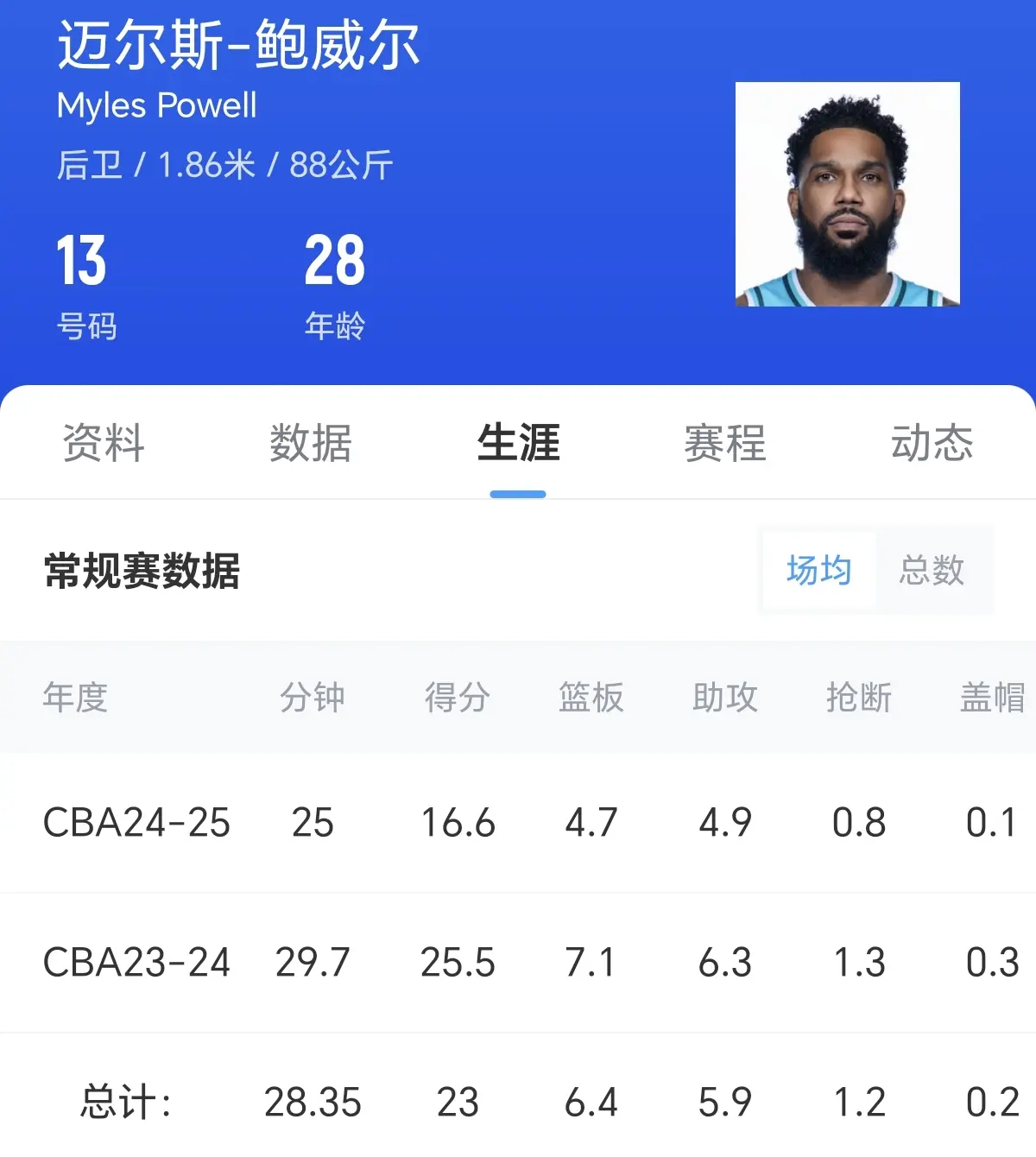 山东男篮签下青岛不要的鲍威尔，不知道是不是为了省钱签大牌