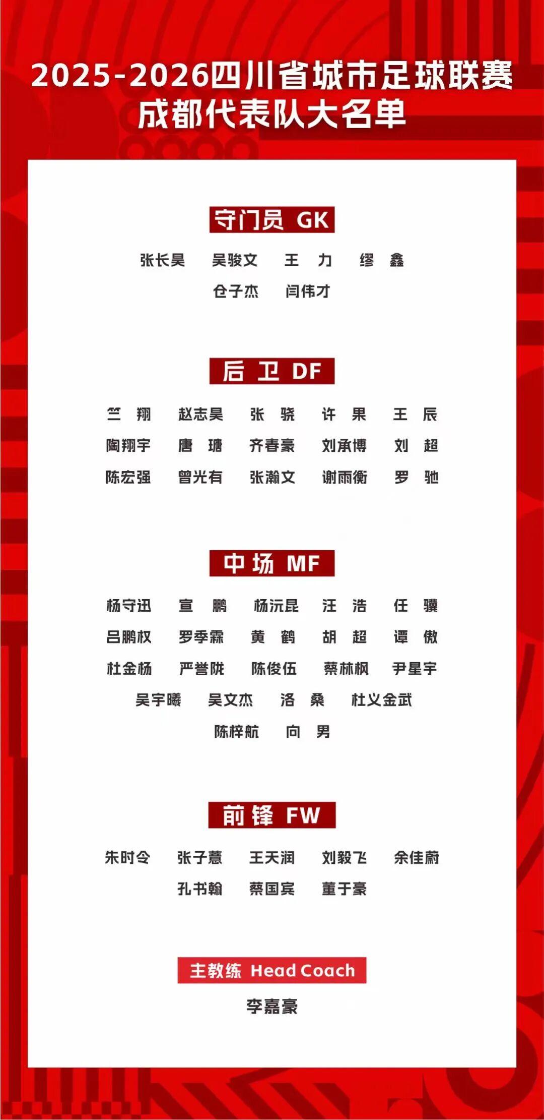 “川超”成都队名单公布：主打“00后”，覆盖公务员、警察、教师等多个行业
