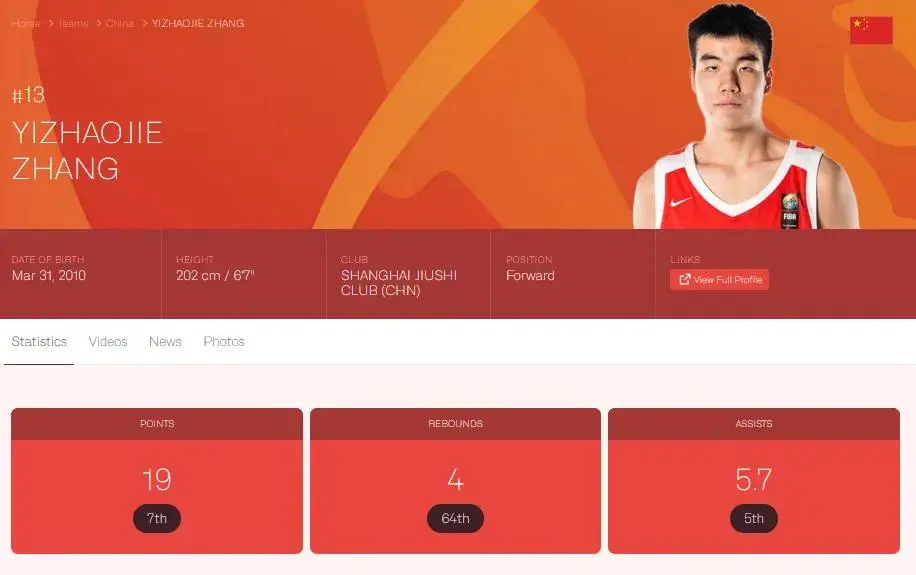 亚青赛三战场均19+4+5.7！他是下一个冲击NBA的中国球员吗？