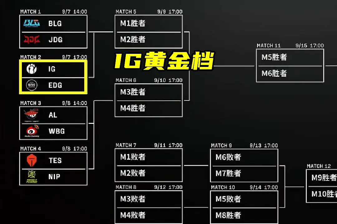 季后赛选队结束，右边全在放狠话！IG赛程被改，不愧是LPL顶流