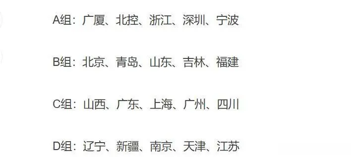 CBA新赛季分组确定，首钢、广厦轻松，广东、上海、山西压力大