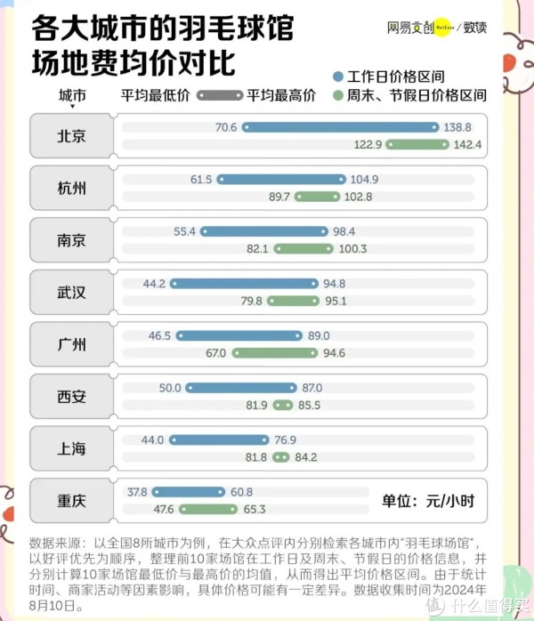 羽毛球价格涨幅超黄金！世界羽联:非危机；网友:打不起！