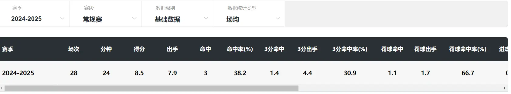 杨力维已进行体测伤势无碍：亚俱杯赛程出炉 30岁仍有望重返国家队