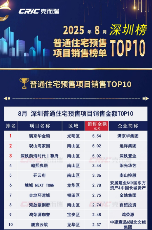 发布违法广告，深圳满京华置业被罚20万元