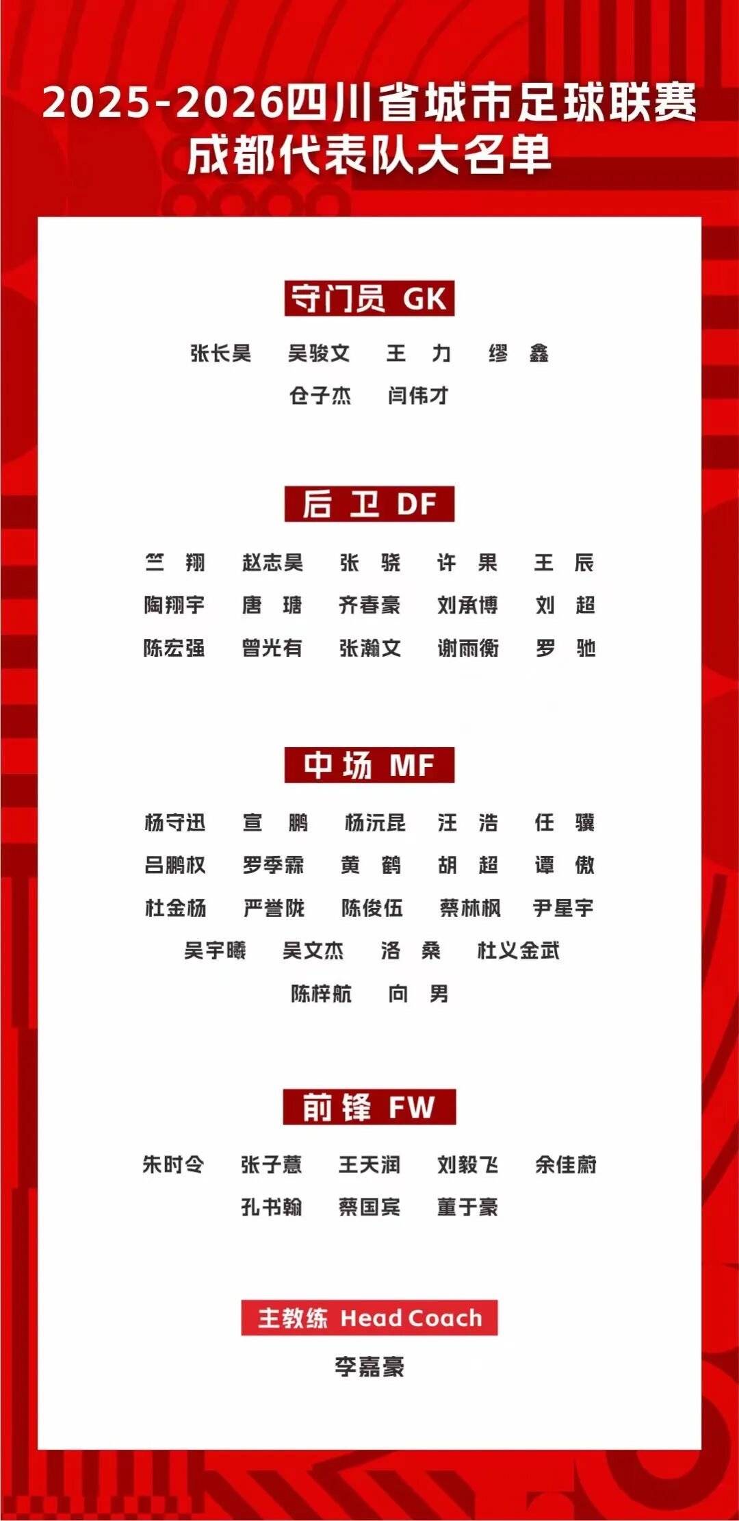卧虎藏龙！“川超”成都队50人大名单揭晓