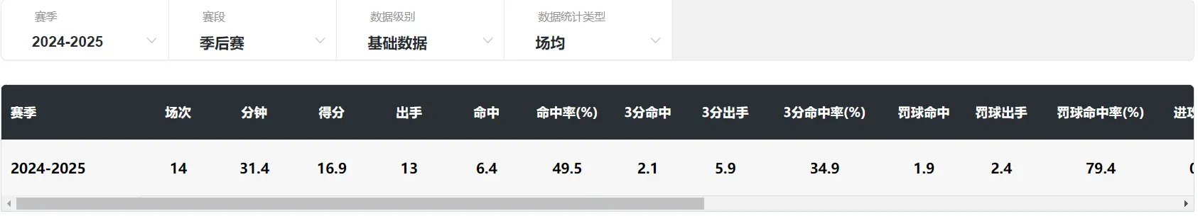 杨力维已进行体测伤势无碍：亚俱杯赛程出炉 30岁仍有望重返国家队