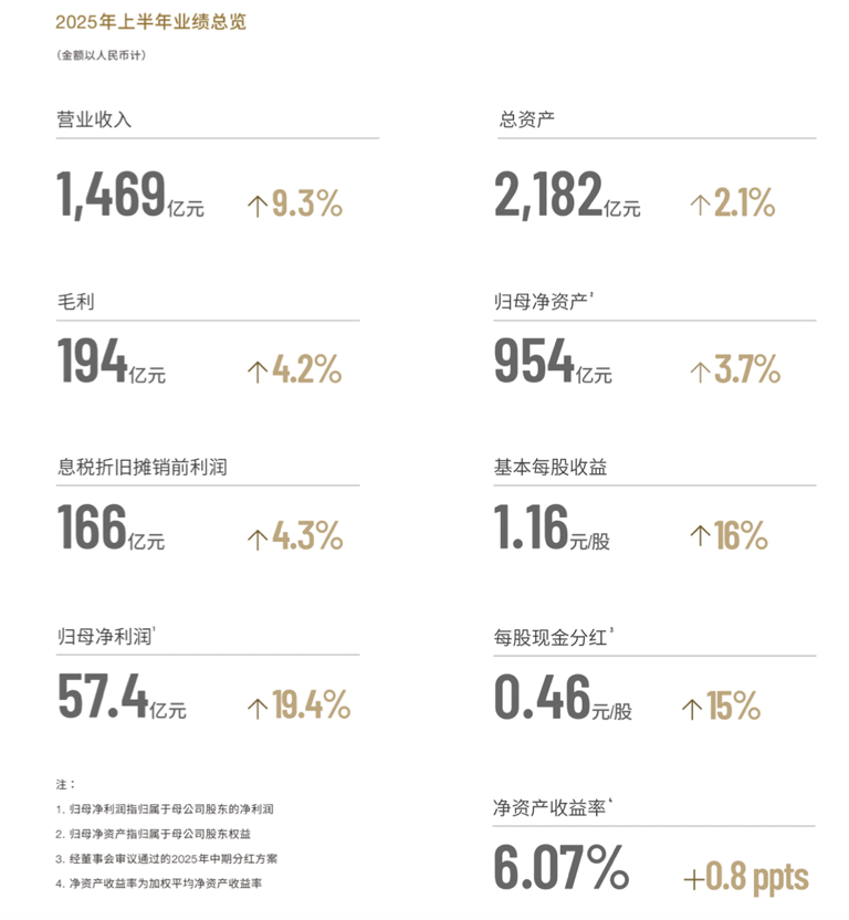 顺丰三天市值蒸发300亿，王卫豪掷2亿股激励员工