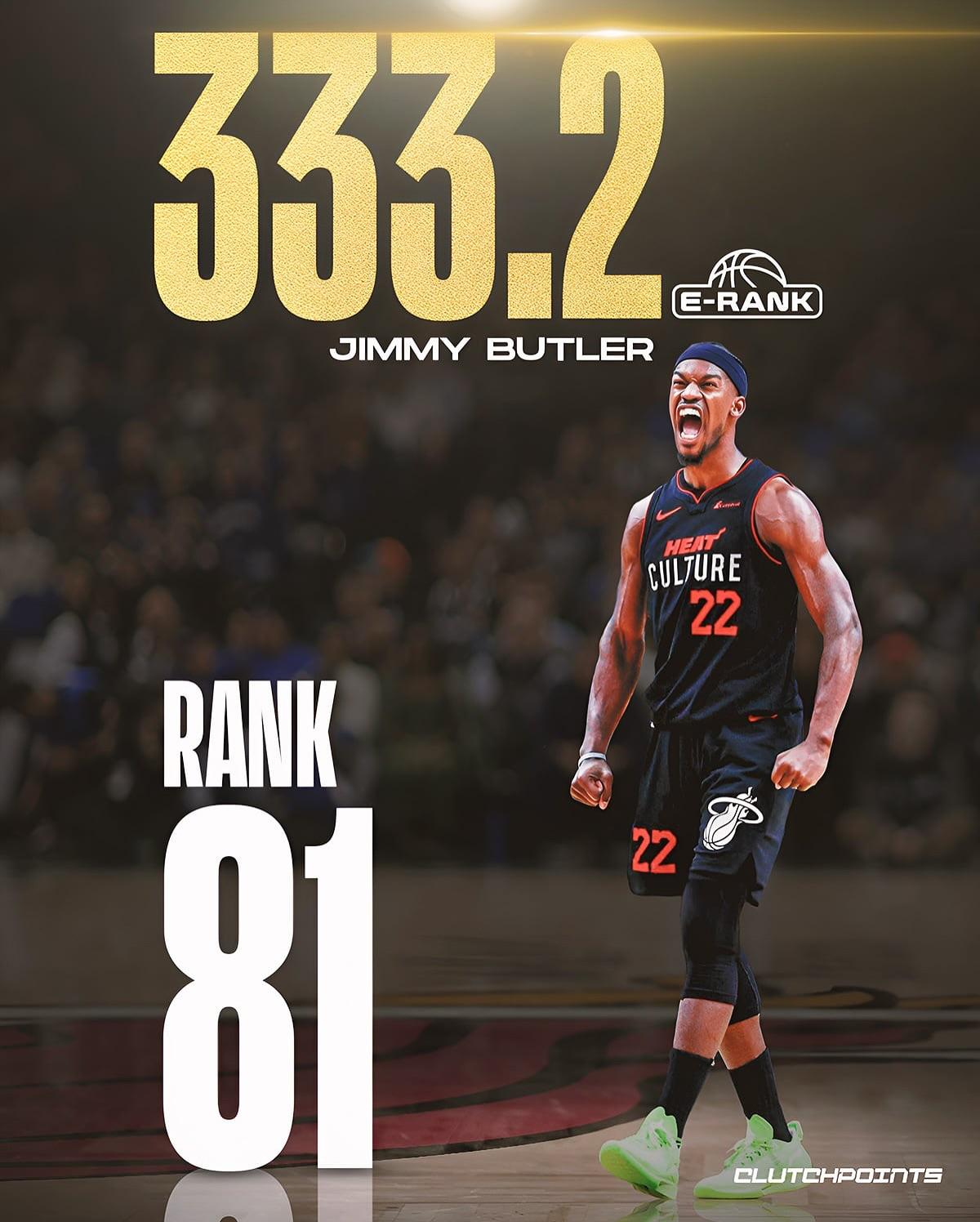 NBA历史百大球员榜单更新：巴特勒排名超安东尼等三人