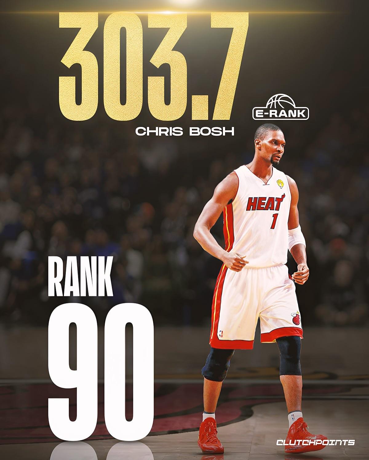 NBA历史百大球员榜单更新：巴特勒排名超安东尼等三人