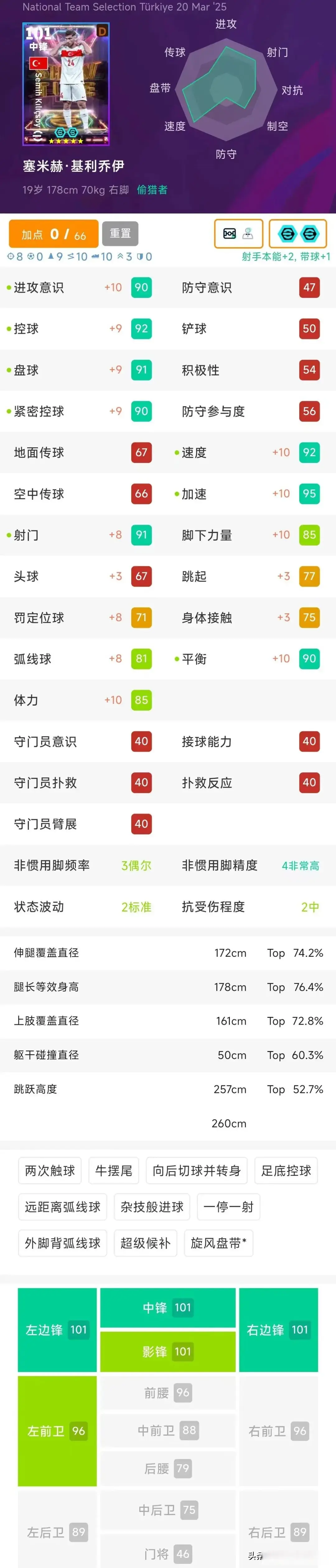 BT小罗可兑换！实况足球国服下期心仪积分兑换球员盘点！